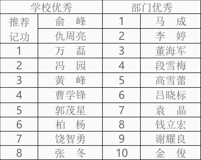 oety欧亿体育平台